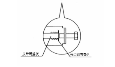 自動(dòng)感應(yīng)門皮帶張力調(diào)整