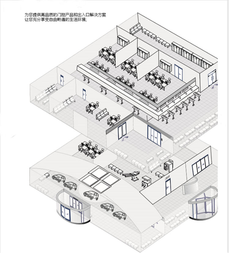 自動門整體解決方案