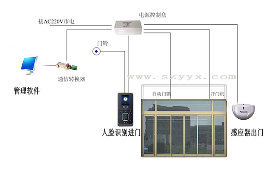 玻璃感應(yīng)門