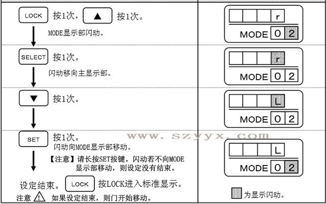 自動(dòng)門(mén)開(kāi)放方向-遙控器操作步驟（詳情圖）